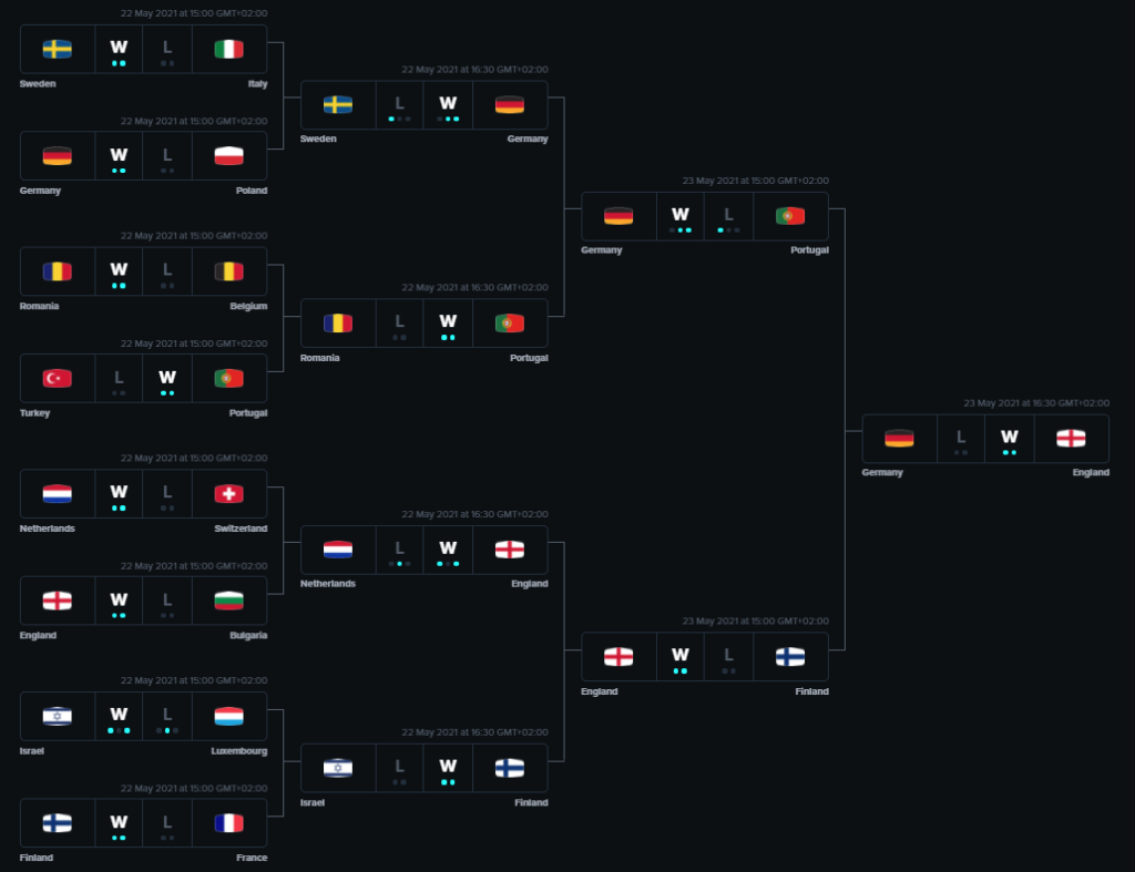 fifa 21 FIFAe Nations Cup 2021